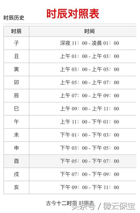 十二時辰五行|十二時辰對照表，十二時辰查詢